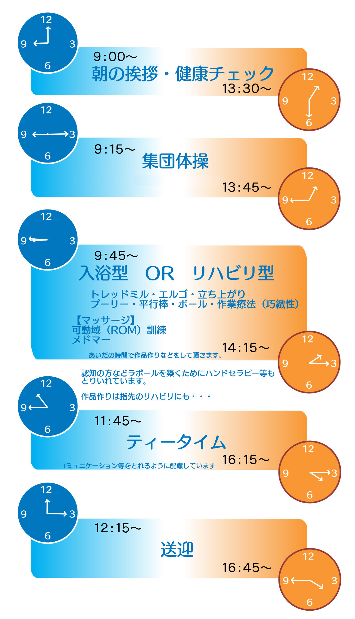 プログラムチャート