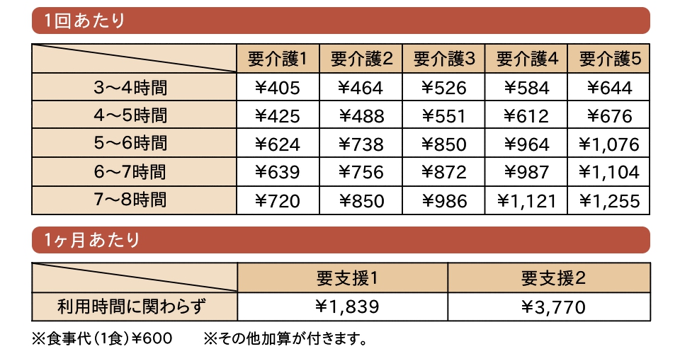 料金表