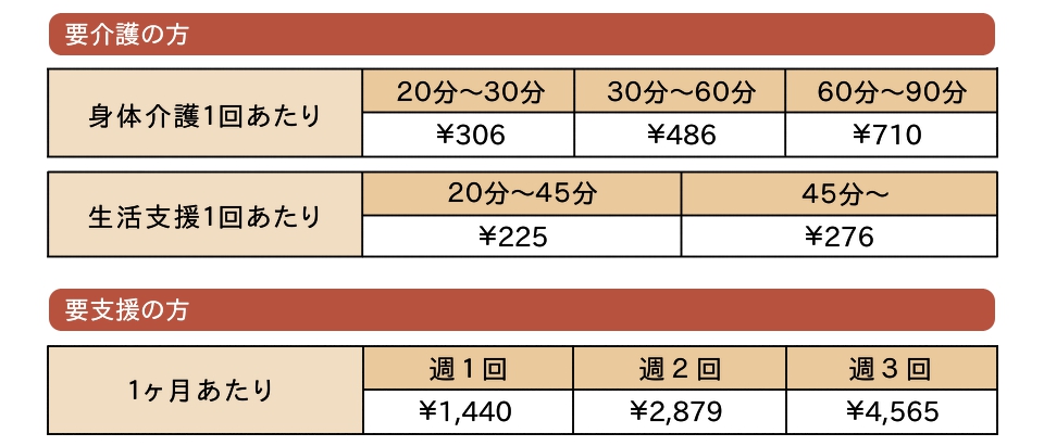 料金表