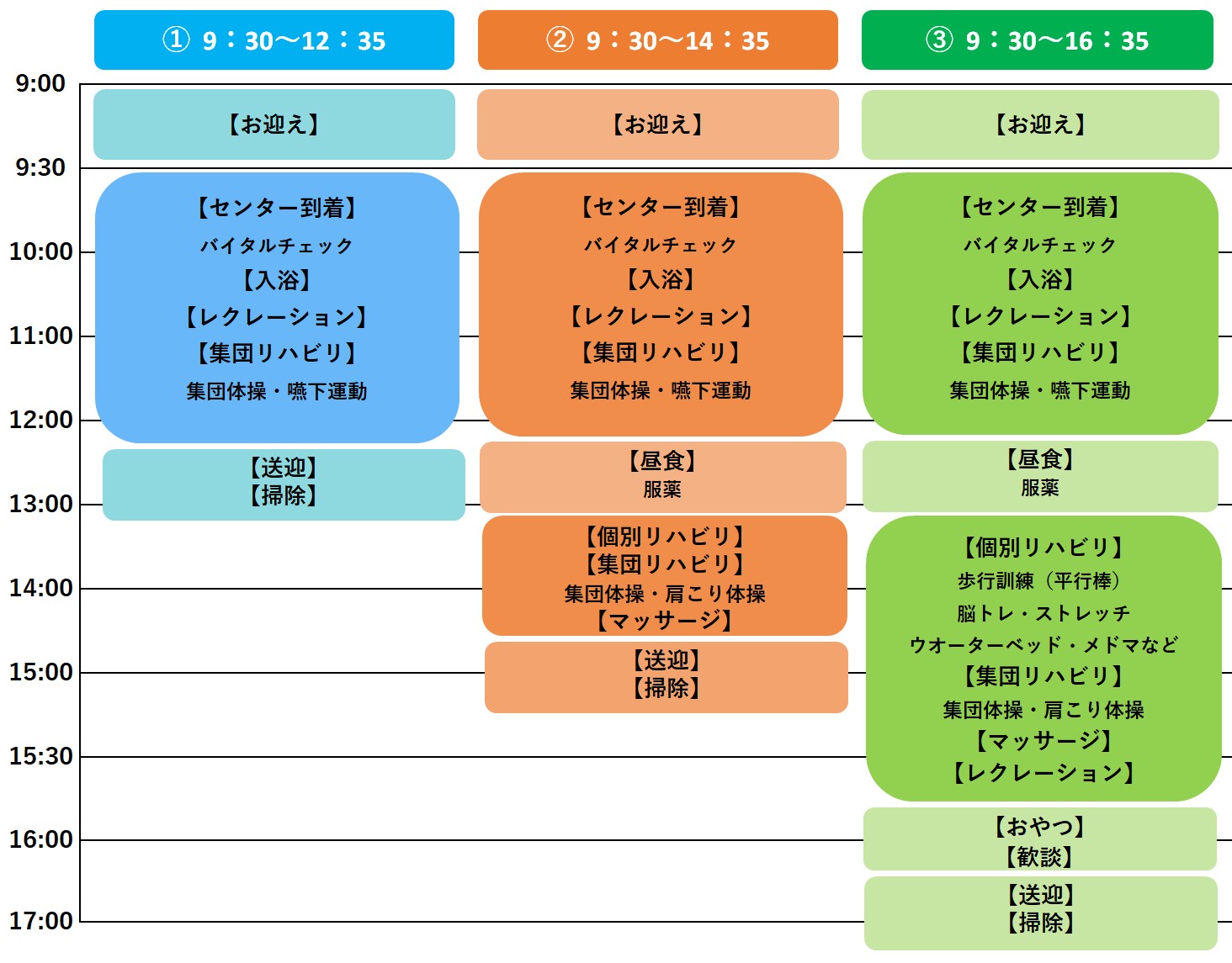 プログラムチャート